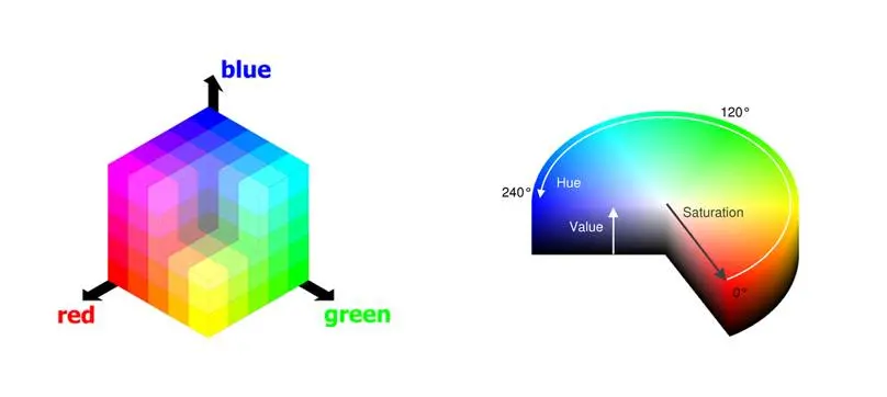 Наглядное представление моделей RGB и HSV